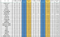浙江財經(jīng)大學(xué)考研報錄比2023(浙江工商大學(xué)2024考研人數(shù))