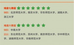 學(xué)科語文最容易考研的學(xué)校(考研哪個專業(yè)最容易)