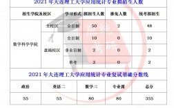 大連理工大學初復試占比(大連理工大學考研分數(shù)線)