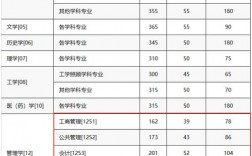 重慶大學復試刷人嚴重