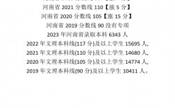河南體育生2024錄取分數(shù)線