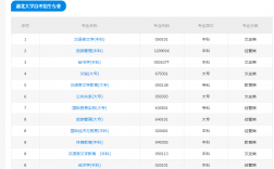 自考專升本報(bào)名入口官網(wǎng)
