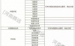 醫(yī)學哪些專業(yè)接受跨考(醫(yī)學檢驗技術研究生)