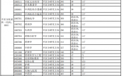 天津中醫藥大學考研好考嗎？復試刷人厲害嗎？