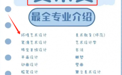 高考美術生都能走什么專業好就業