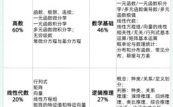 考研數(shù)學(xué)三是最簡單的嗎