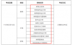 2024年下半年廣州軟考中級(jí)考試時(shí)間+準(zhǔn)考證打印入口+注意事項(xiàng)