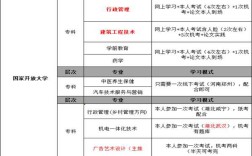 湖北國(guó)家開放大學(xué)（電大）招生專業(yè)有哪些？
