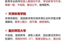 小學(xué)教育考研哪個院校好考上
