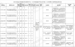 宿城中等專業(yè)學(xué)校招生簡章介紹