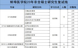 蚌埠醫科大學考研難度怎么樣？復試刷人厲害嗎？