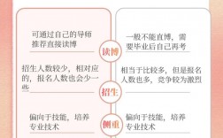 光學(xué)工程是學(xué)碩還是專(zhuān)碩(光電專(zhuān)業(yè)考研哪個(gè)大學(xué)最好)