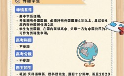 廣州外籍生參加高考條件(外國(guó)國(guó)籍參加高考政策)