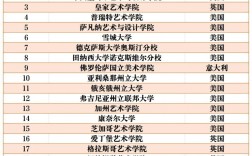 室內(nèi)設(shè)計(jì)專業(yè)大學(xué)排名