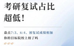 復(fù)試占比低的學(xué)校(研究生復(fù)試錄取比例一般是多少)
