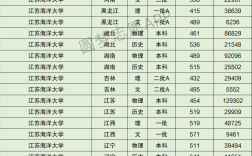 2024年江蘇海洋大學(xué)全國(guó)排名