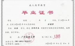 廣州醫(yī)科大學自考(自考本科學校)