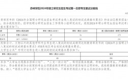 赤峰學(xué)院考研好考嗎？復(fù)試通過(guò)率？