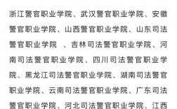 吉林警察學院考研難度怎么樣？復試通過率？