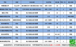 電競學(xué)校錄取分數(shù)線