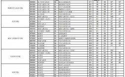華中師范大學(xué)2023考研分?jǐn)?shù)線(學(xué)前教育考研難度排名)