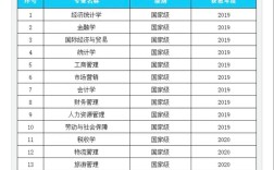 2024年貴州財(cái)經(jīng)大學(xué)排名