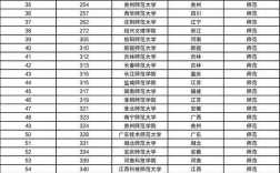 師范大學(xué)排名(2024師范大學(xué)排行榜)