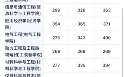 沈陽工業(yè)大學考研好考嗎？復(fù)試通過率？