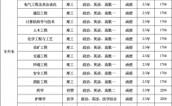 河南理工大學?？茖I有哪些