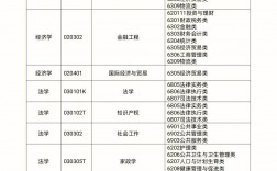 分析檢驗技術專升本對口專業(yè)(檢驗專業(yè)專升本有哪些學校)