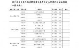 河海大學(xué)考研分?jǐn)?shù)線