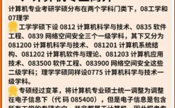 考研083500是學碩還是專碩？有什么區別？