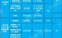 mba學(xué)費(fèi)一覽表2024