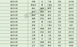 臨沂大學(xué)全國(guó)排名
