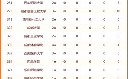 2024年四川省大學(xué)排名一覽表及分?jǐn)?shù)
