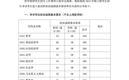 復(fù)旦研究生錄取分?jǐn)?shù)線2023(復(fù)旦大學(xué)085400錄取分?jǐn)?shù)考研)