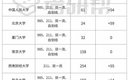 會計專碩容易上岸的學(xué)校(內(nèi)蒙古財經(jīng)大學(xué)會計專碩學(xué)費(fèi))