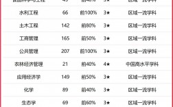 2024年河北農(nóng)業(yè)大學(xué)排名全國(guó)第幾位