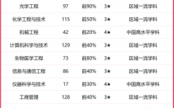 2024年重慶理工大學(xué)排名