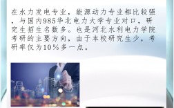 河北水利電力學(xué)院考研好考嗎？復(fù)試刷人厲害嗎？