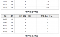 大連理工大學(xué)考研好考嗎？復(fù)試通過(guò)率？