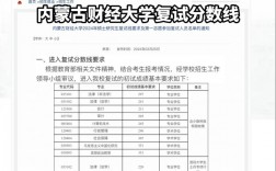 內蒙古財經大學考研好考嗎？復試通過率？