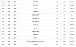 2024年中原工學(xué)院分?jǐn)?shù)線