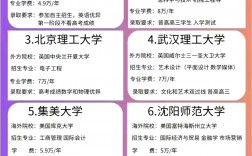 國際本科2+2有哪些學(xué)校 國家承認嗎