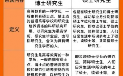 碩士和博士哪個學位更高