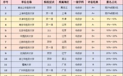 藥學(xué)研究生哪個學(xué)校比較好考