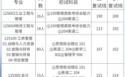安徽工業大學考研難度怎么樣？復試刷人厲害嗎？