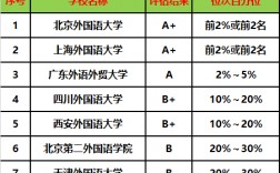 八大外國語大學(xué)考研難度排名(測試適合我的考研院校)