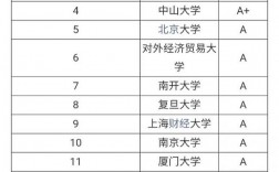 會(huì)計(jì)學(xué)專業(yè)考研方向及院校推薦