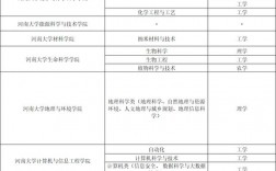 河南會(huì)計(jì)專碩難度排名(考研)